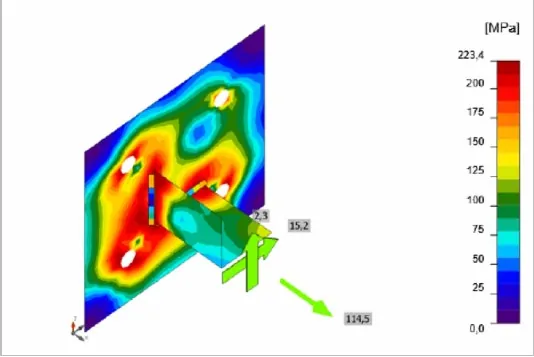 Mapa de tensiones en IDEA StatiCa sobre una placa de unión